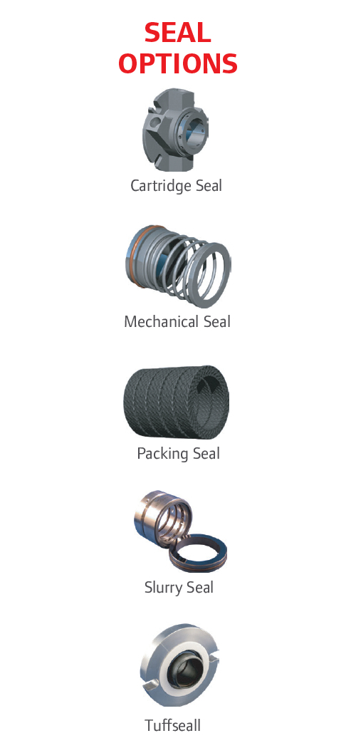 Seal options